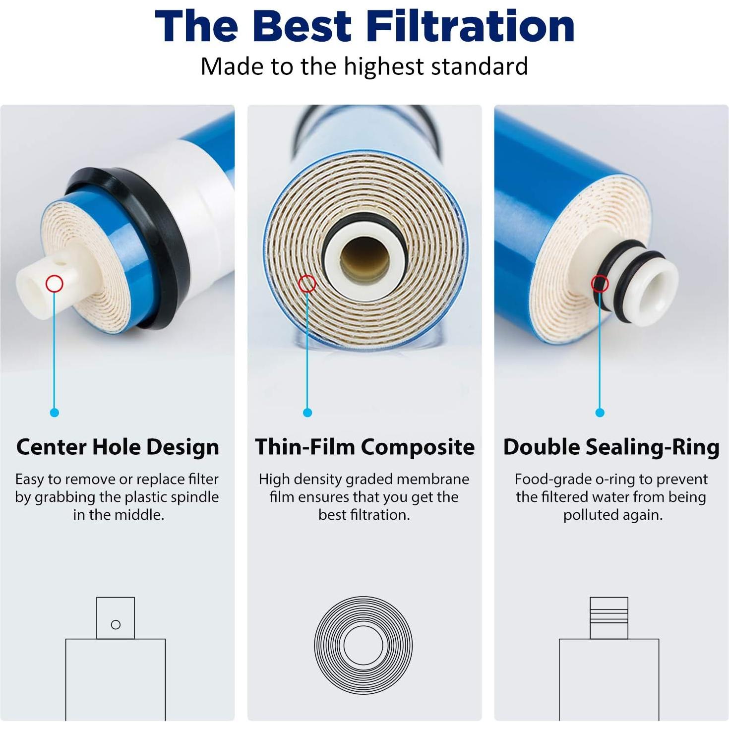 Membrane Solutions Filtro de Membrana RO 50 GPD 2-Pack