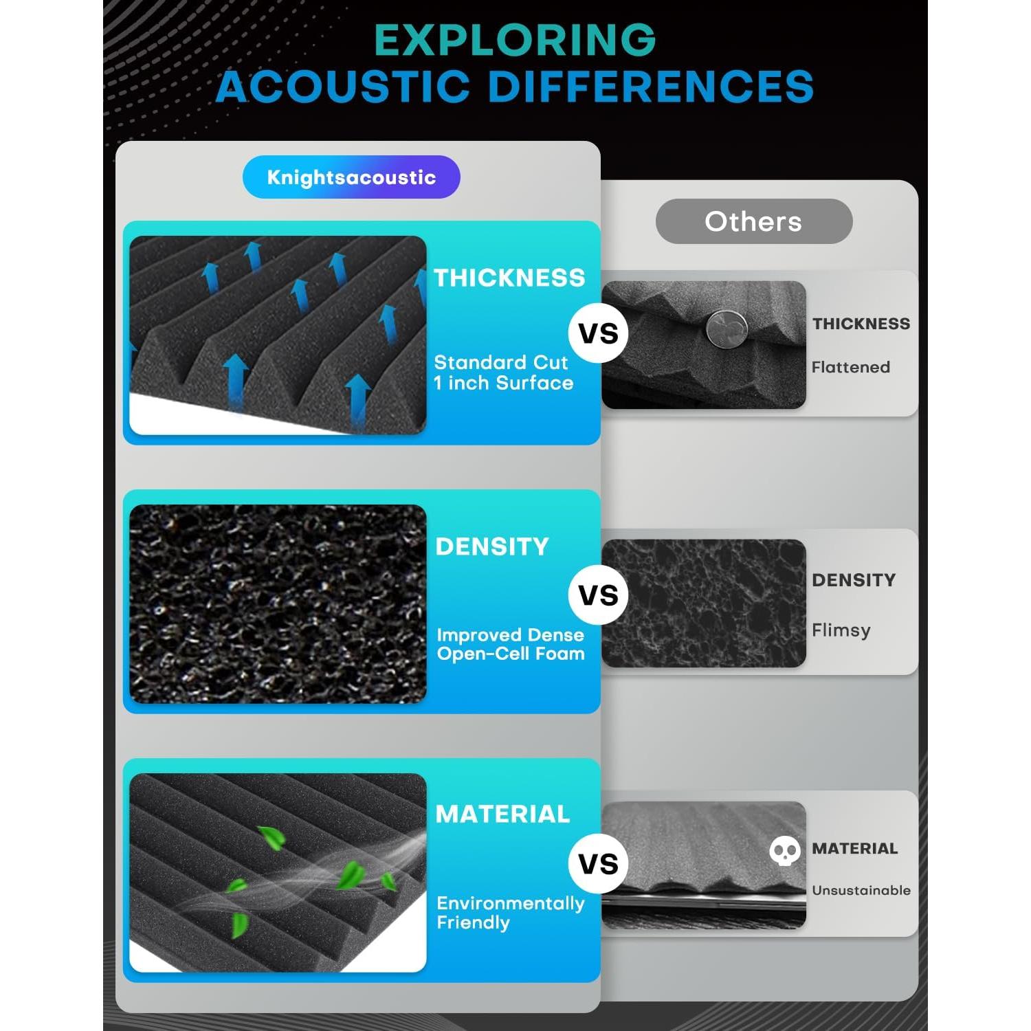 52 Paneles de Espuma Acústica Knightacoustic 30x30 cm Grises