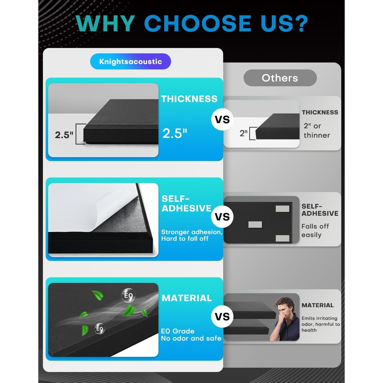 Paquete de 4 Paneles Acústicos Autoadhesivos 60x30cm Negro