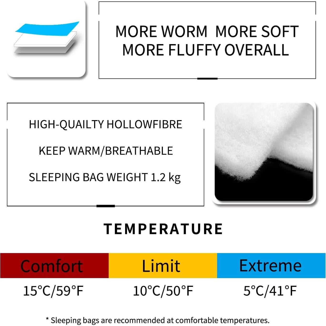 Saco de dormir Mountainlodge 3 estaciones 195x80cm impermeable