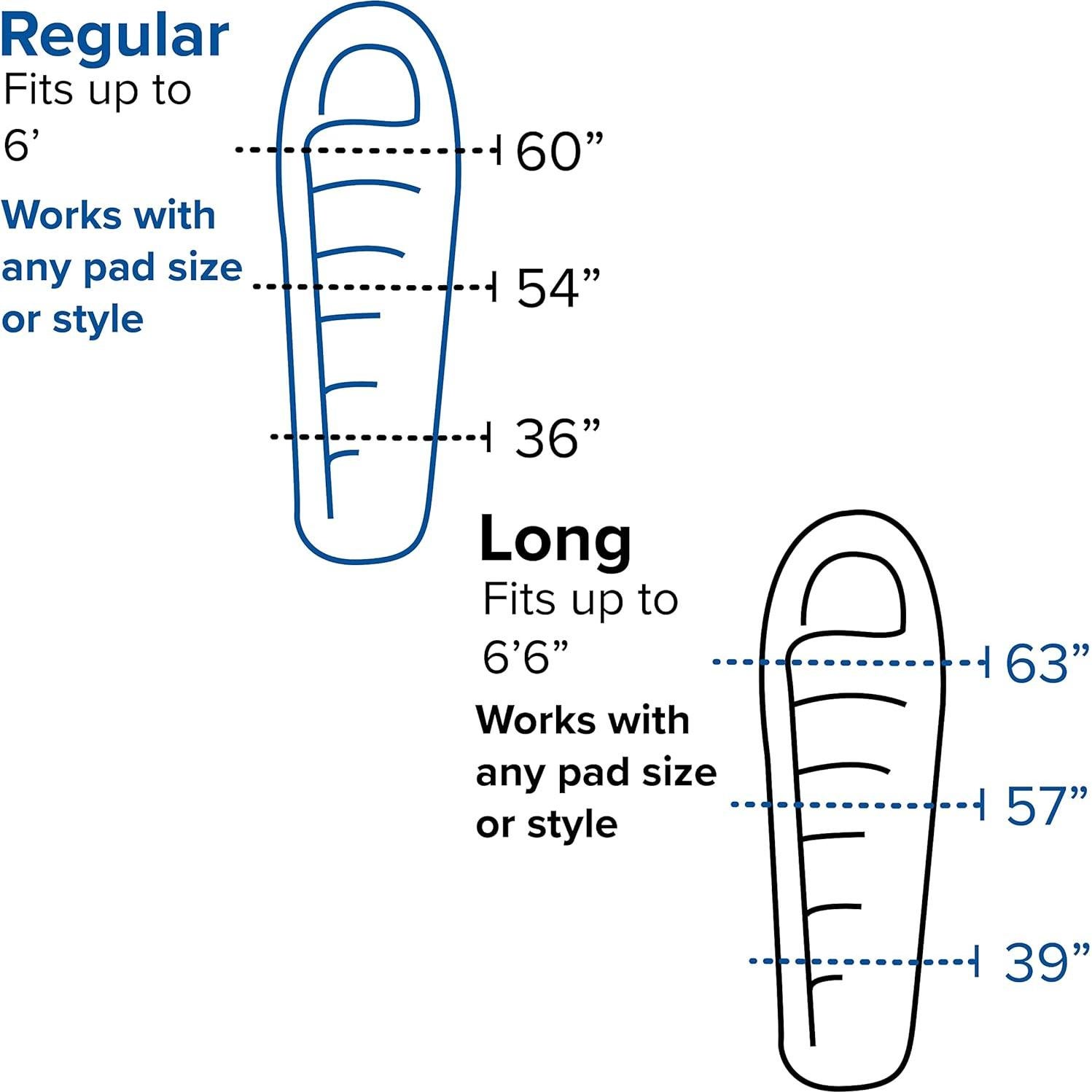 Saco de Dormir Big Agnes Anthracite 20 Grados Sintético