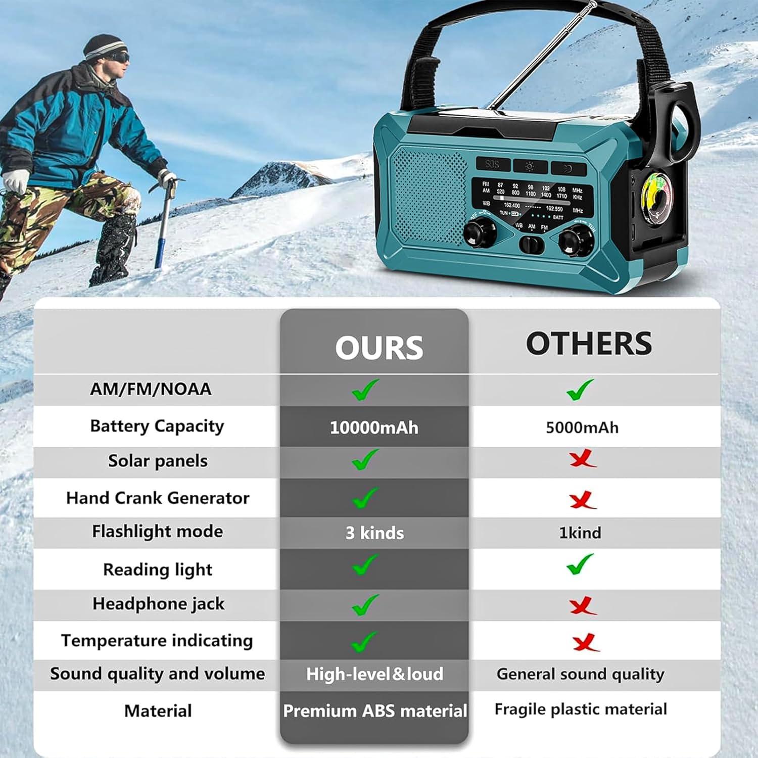 10000mAh Emergency Radio,Multi-Function AM/FM/NOAA Weather Radio,Hand Crank,USB Cable 3 Charging Methods,SOS Alarm,Flashlight,Phone Charger,Compass,Reading Lamp(Blue)