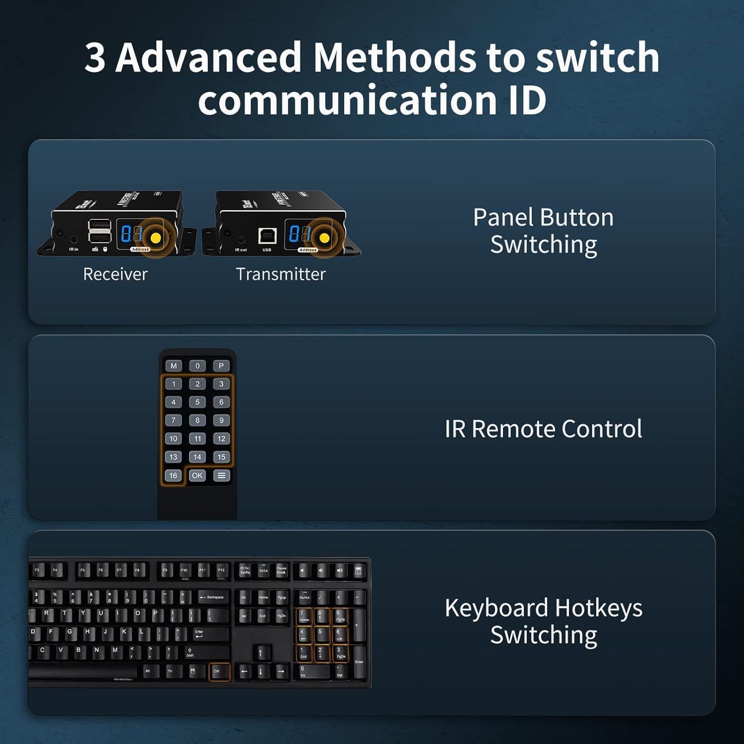 Extensor KVM HDMI TESmart 120m 1080P 60Hz Control Remoto