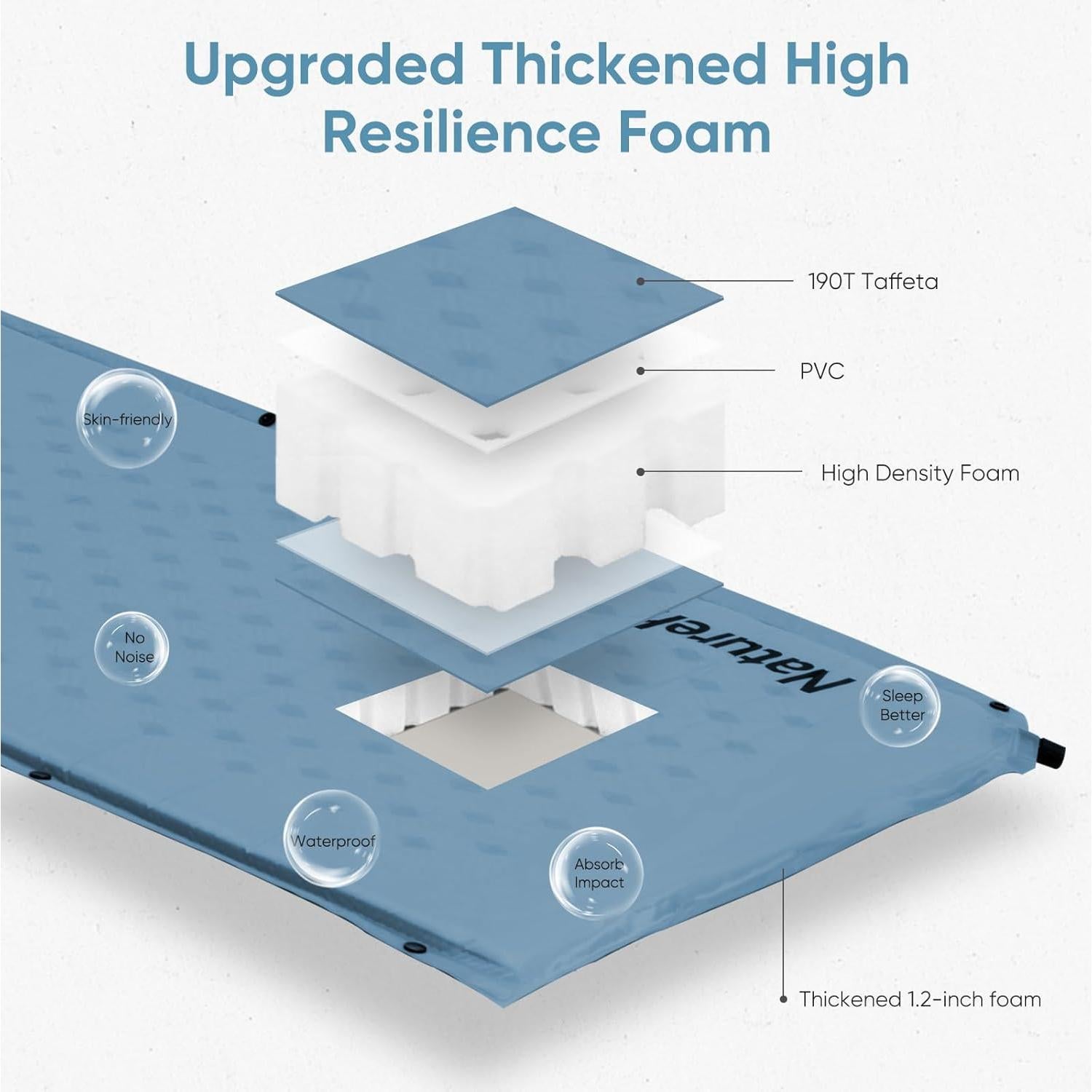Almohadilla de Camping Naturehike D02-BN 2 Personas Inflable Azul