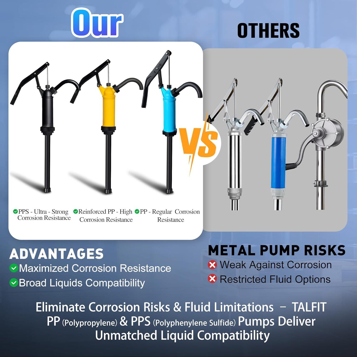 Lever Action Barrel Pump,55 Gallon Drum Pump, For Fuels, Chemicals, Corrosive Liquids, Water Based Fluids, Fits 5 to 55 Gallon Drums & Barrels (PP - Regular Corrosion Resistance)