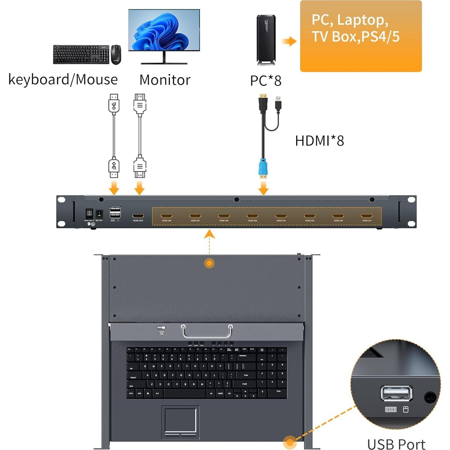 Conmutador KVM HDMI 8 Puertos Arvitek con Monitor LCD 15.6"