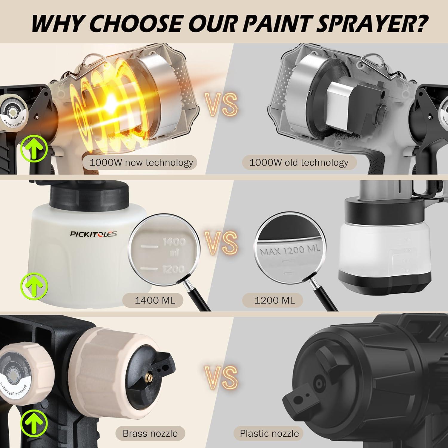 Pistola de Pintura Eléctrica HVLP PICKITOLES EPQ-X 1000W 1400ml