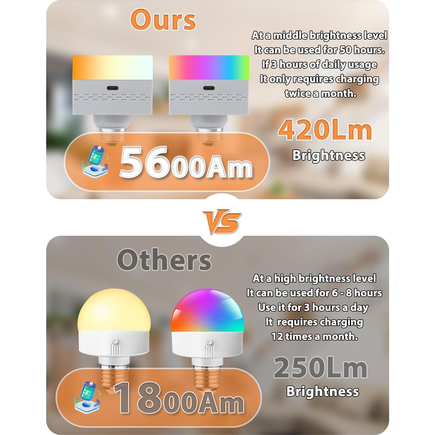 Juego de Apliques de Pared Adetu, 2 Unidades, Recargables, Control Remoto, 10 Colores RGB