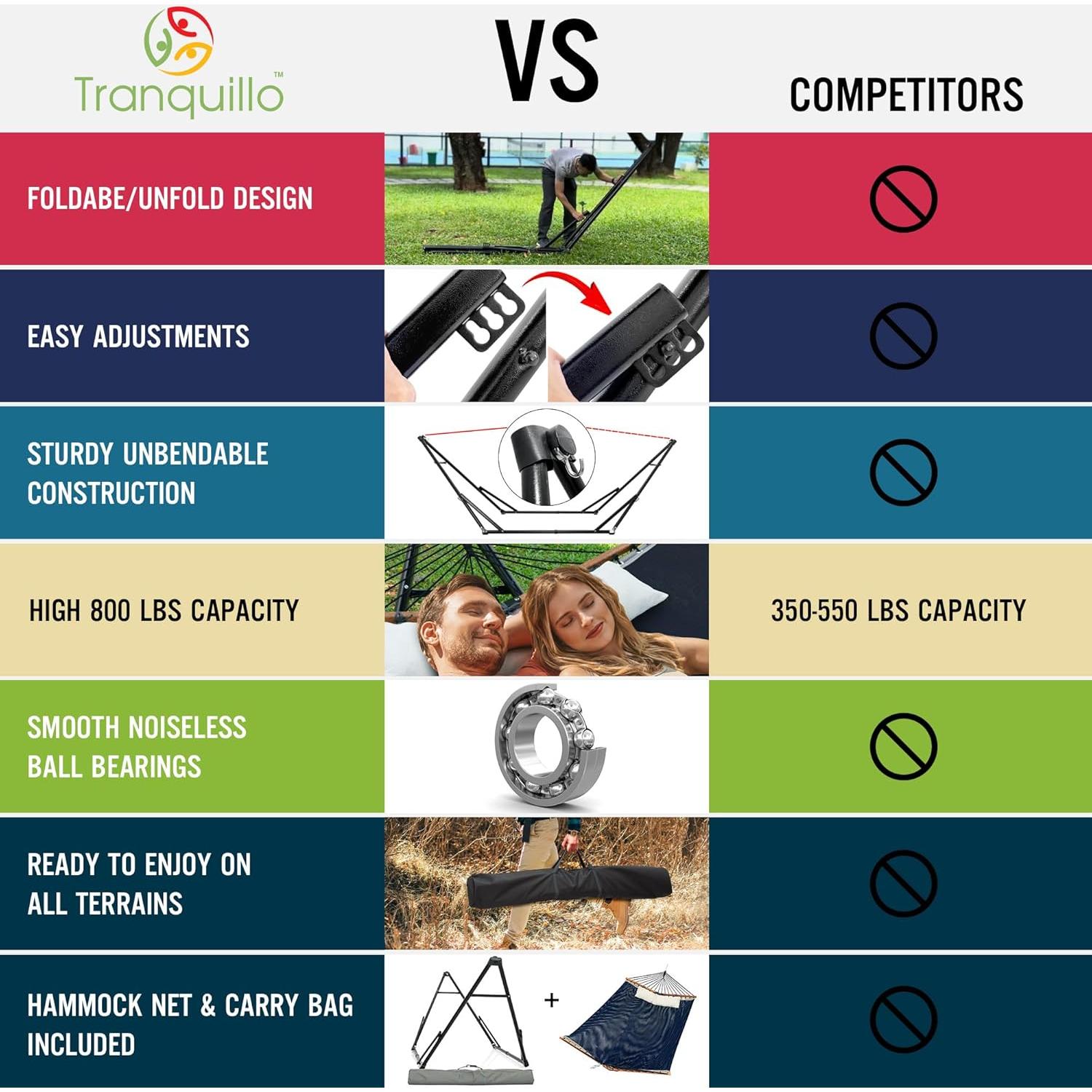 Tranquillo Unity Adjustable Hammock Stand, Hammocks Stands for The Garden, 800 lbs Capacity Steel Double Hammock Stand for 2 Persons, Premium Pre-Assembled Stand (Steel, Aegean)