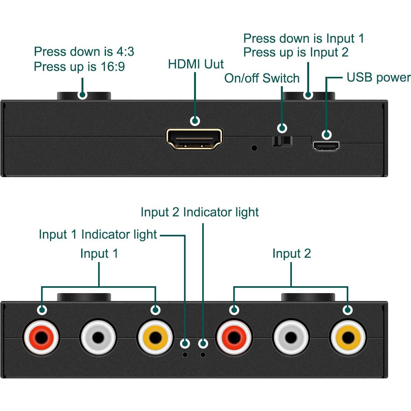 Convertidor AV a HDMI LVY 2 Puertos RCA 1080p Plug and Play