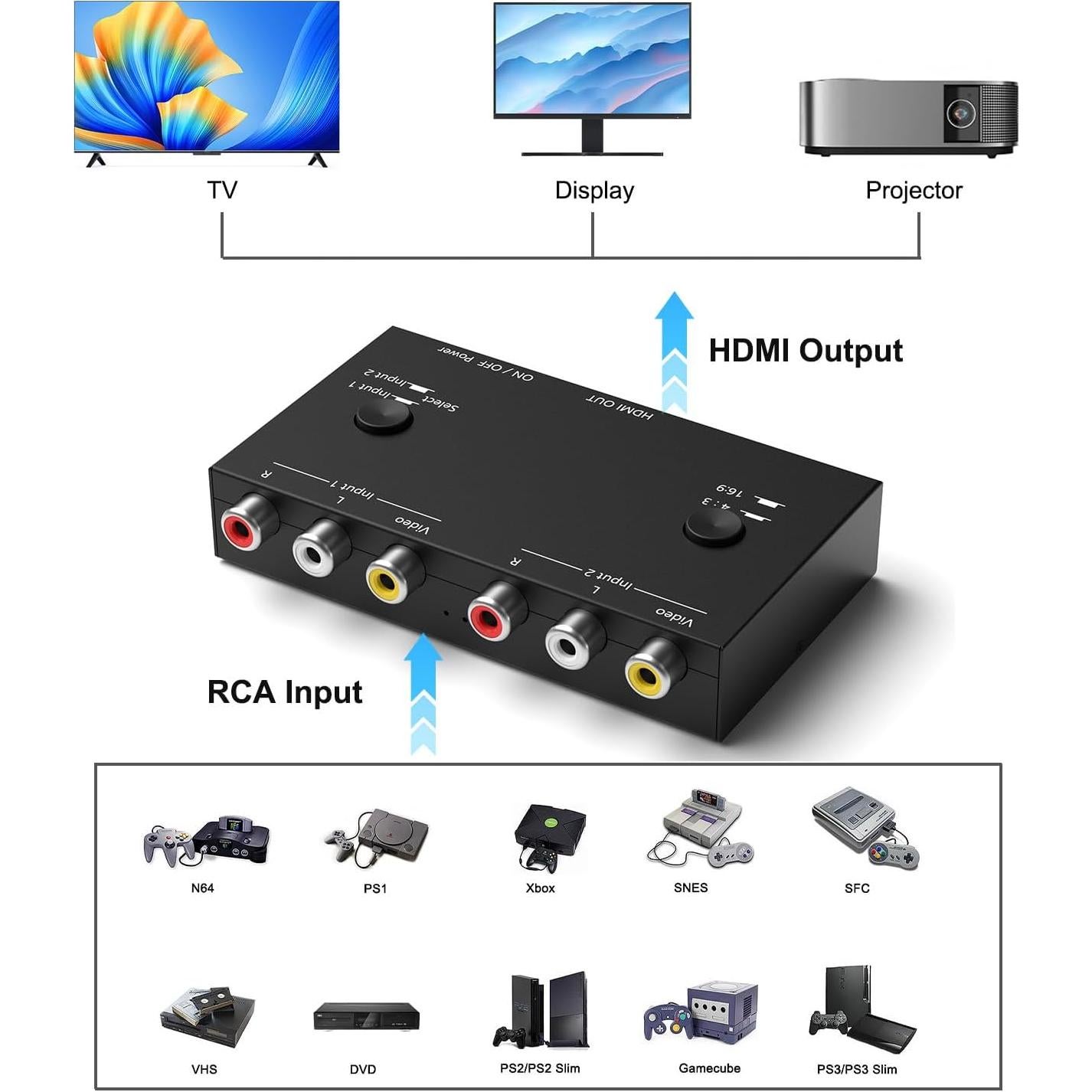 Convertidor AV a HDMI LVY 2 Puertos RCA 1080p Plug and Play