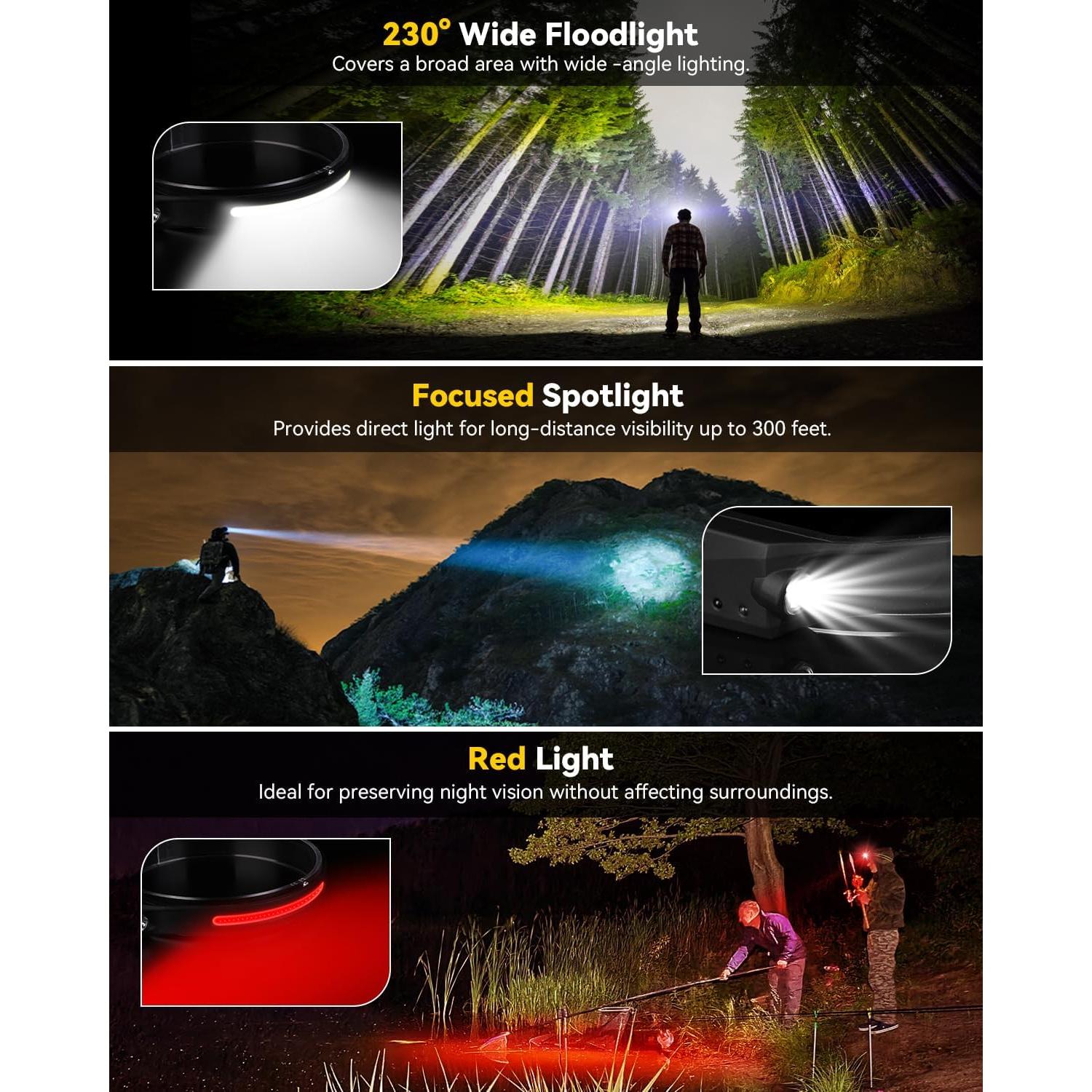 Linterna Frontal Recargable CANKROO CKHL01 350 Lúmenes IPX4