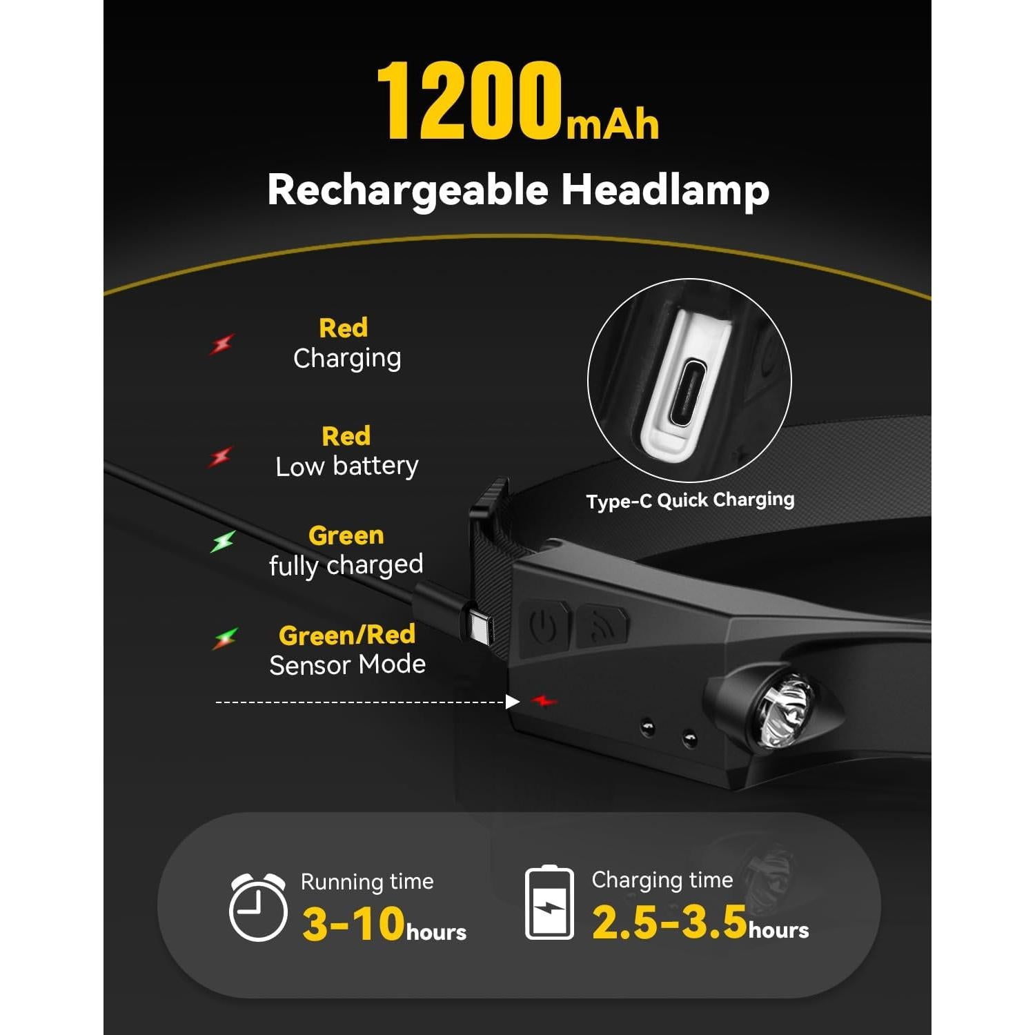 Linterna Frontal Recargable CANKROO CKHL01 350 Lúmenes IPX4