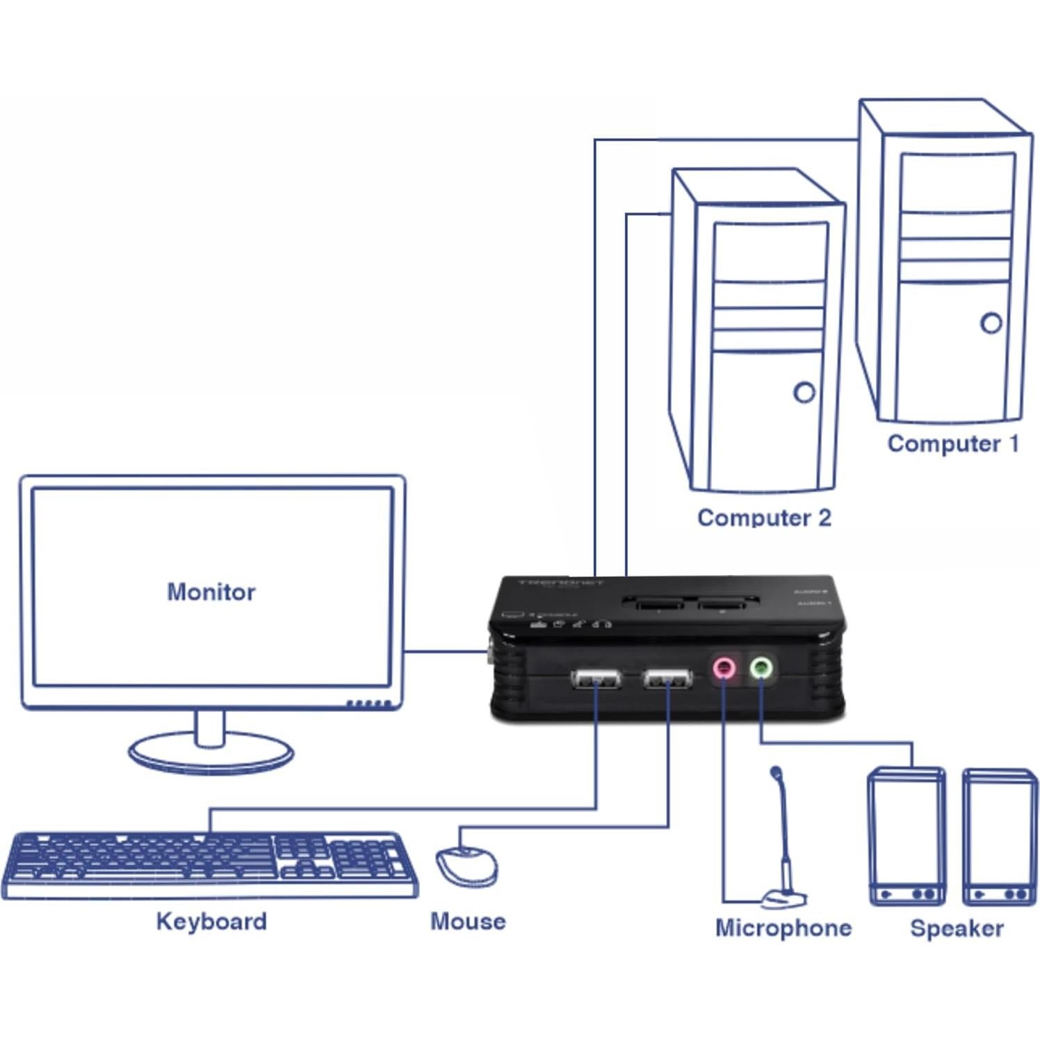 Interruptor KVM USB 2 Puertos TRENDnet TK-209K con Audio