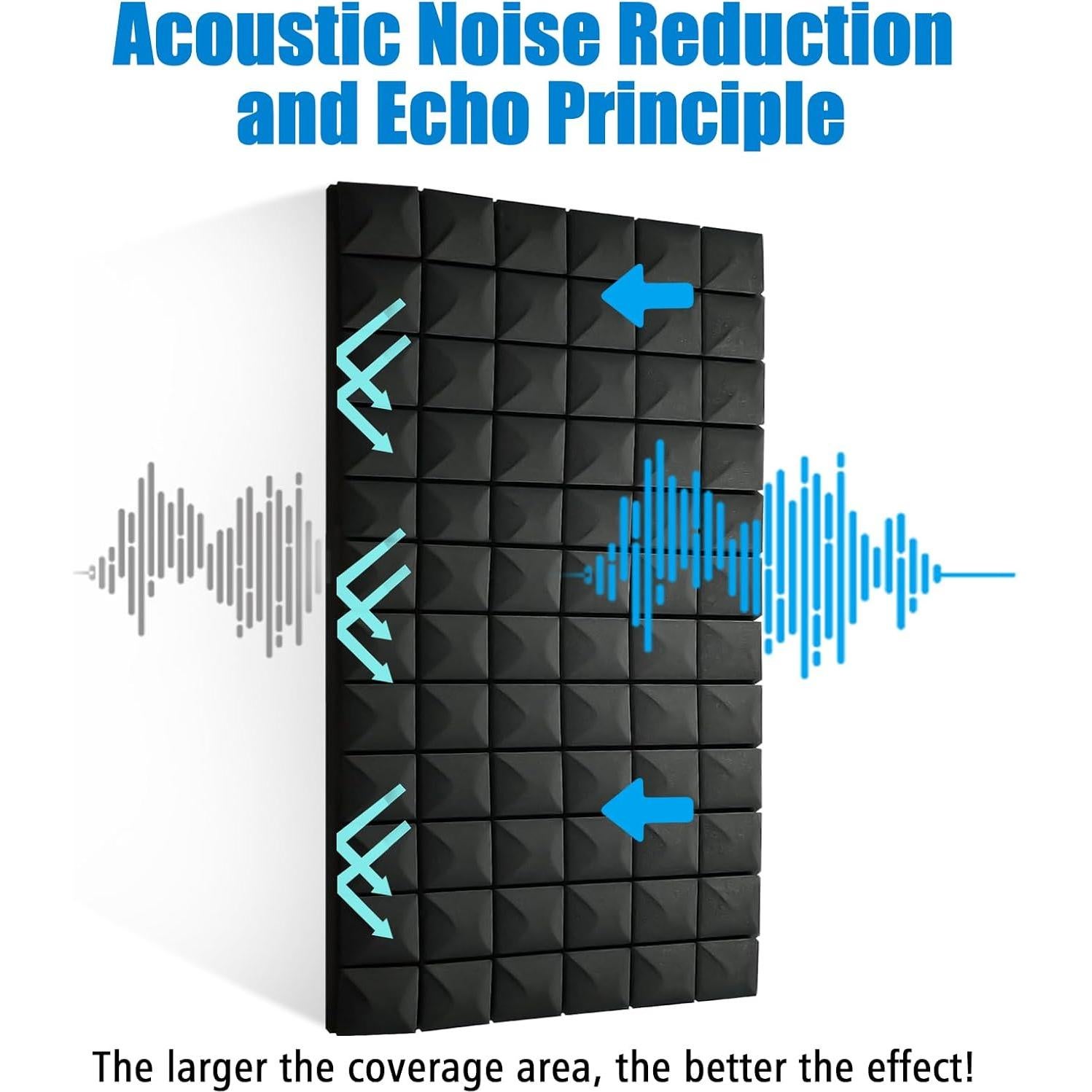 Paneles Acústicos 2 Paquete Espuma Aislante 121.9x61cm Negro