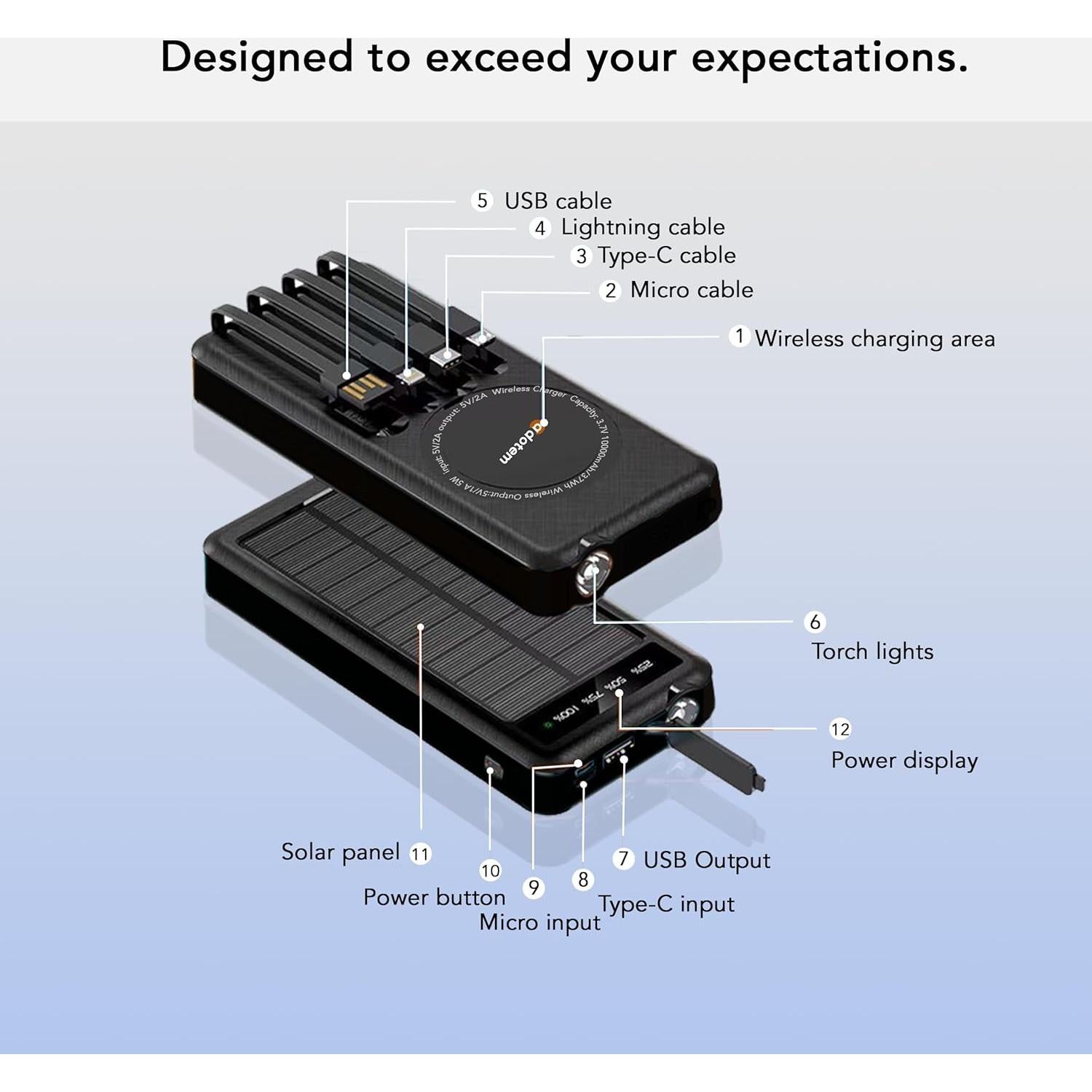 Banco de Energía Solar Portátil 10,000mAh Dongguan - Carga Inalámbrica