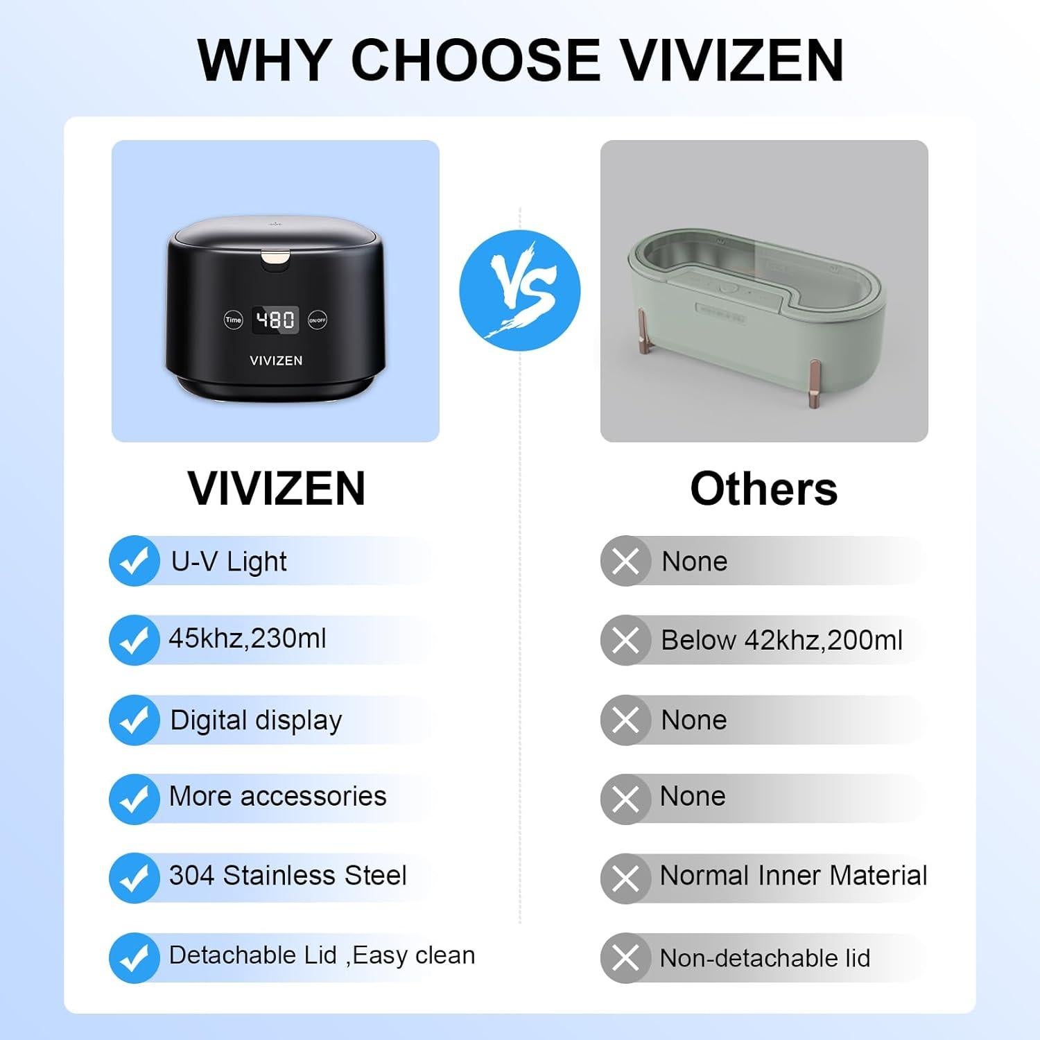 Limpiador Ultrasónico de Retenedores VIVIZEN 30W 45kHz Negro