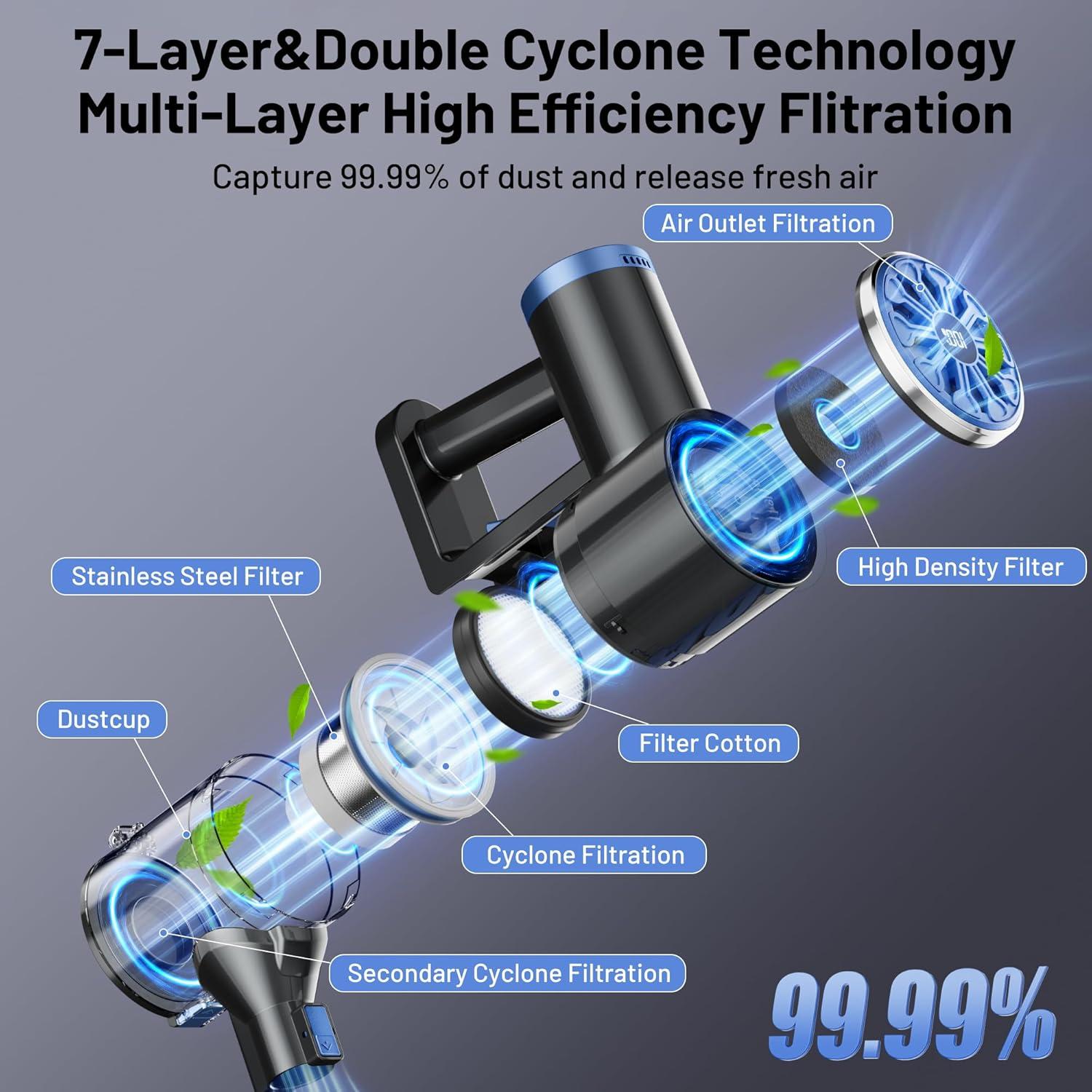 Aspiradora Inalámbrica VIPSUN WC01 30KPA Auto-Sostenible