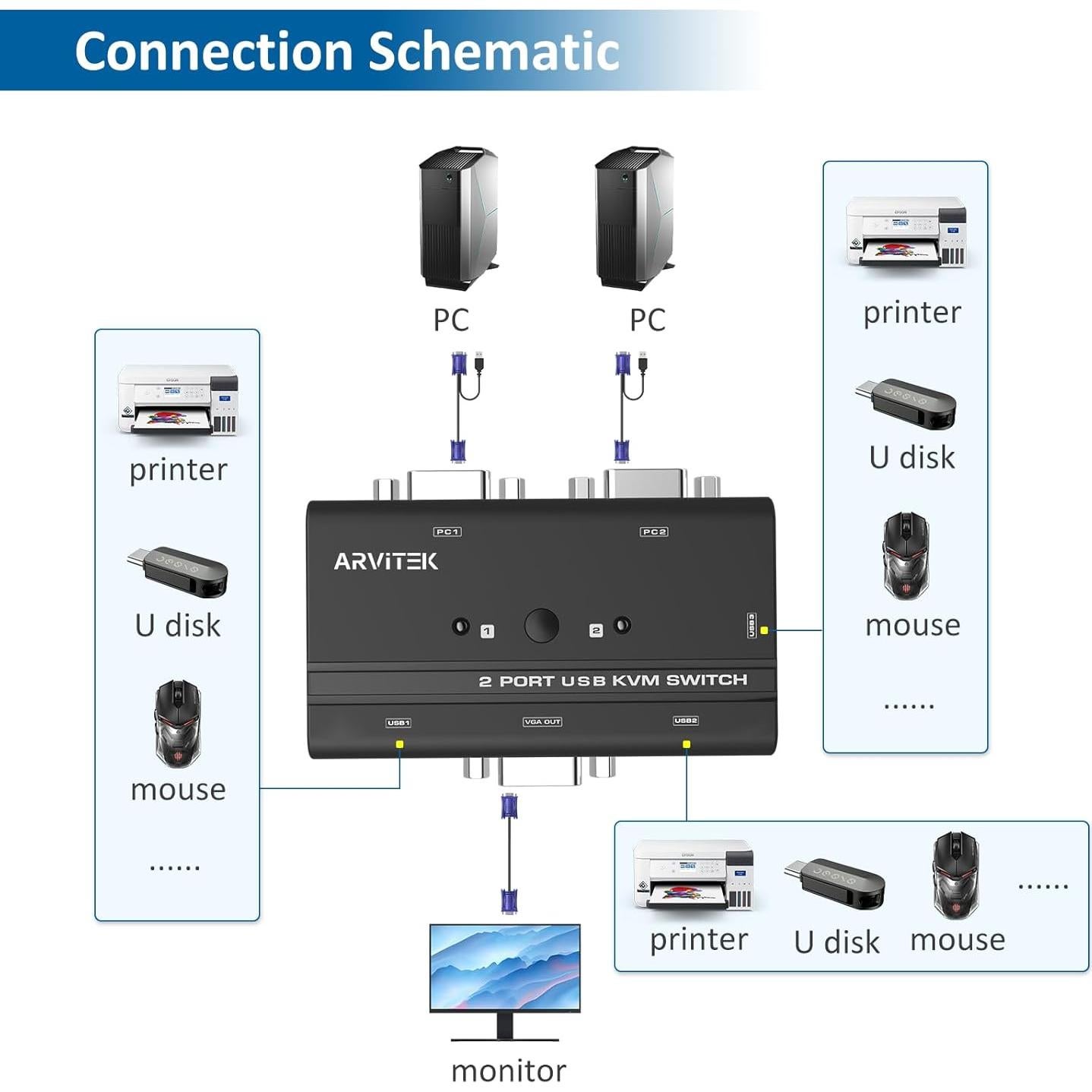 Interruptor KVM VGA 2 Puertos Arvitek AT-260KL USB