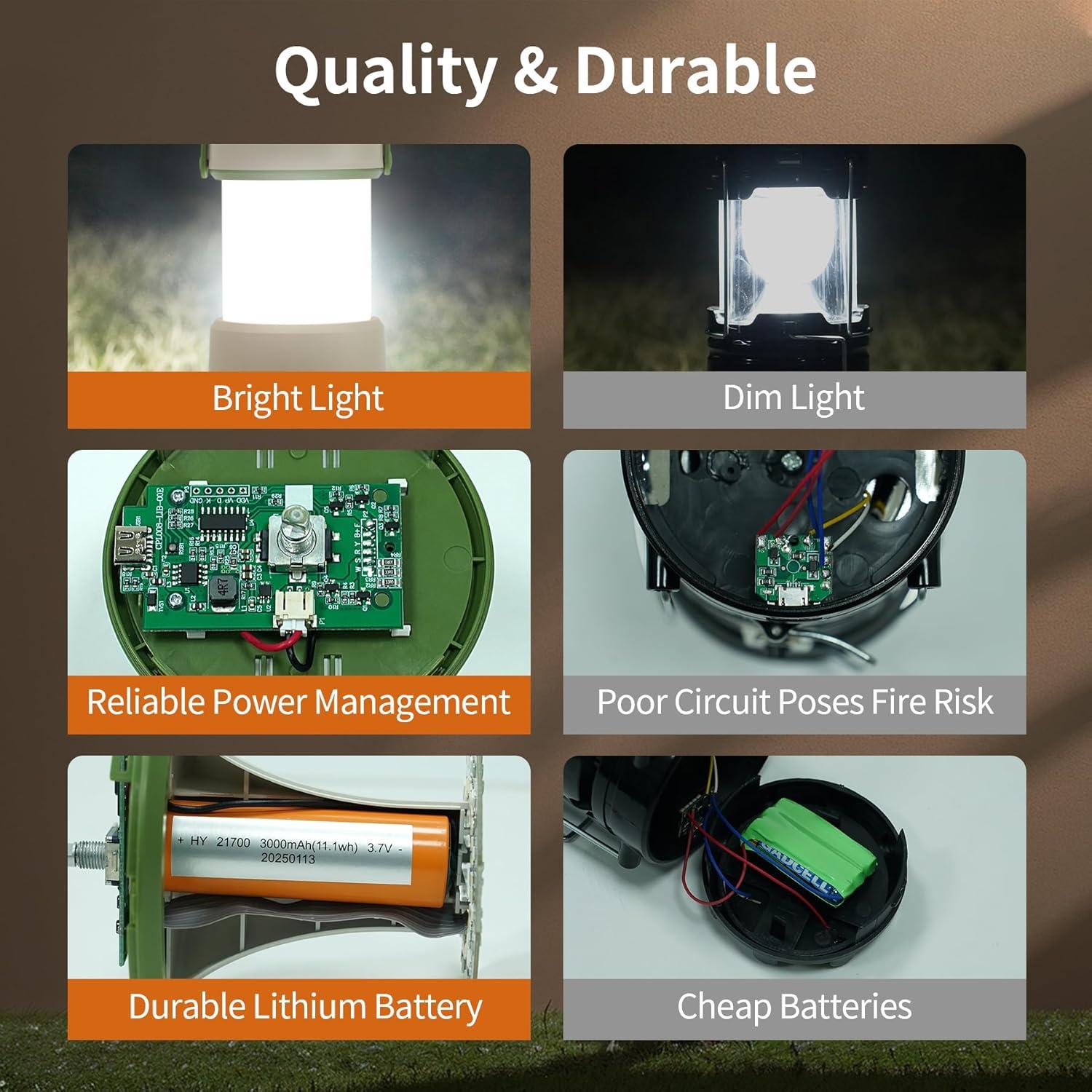 Linterna de Camping LED Halostorms CPL008 800LM IPX4 5 Modos