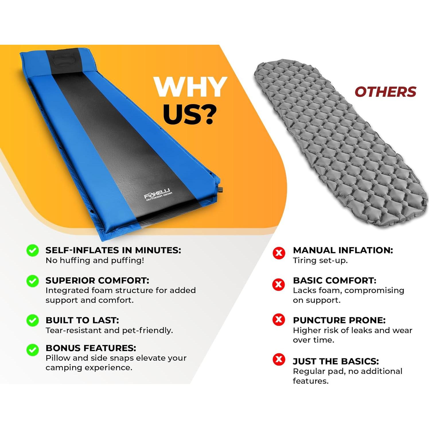 Almohadilla de Dormir Autoinflable Foxelli S_PAD02 183x54cm