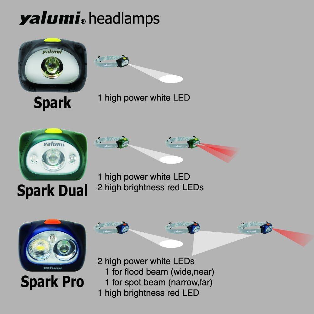 Linterna Frontal LED Yalumi Spark, 140 Lúmenes, 3 Modos
