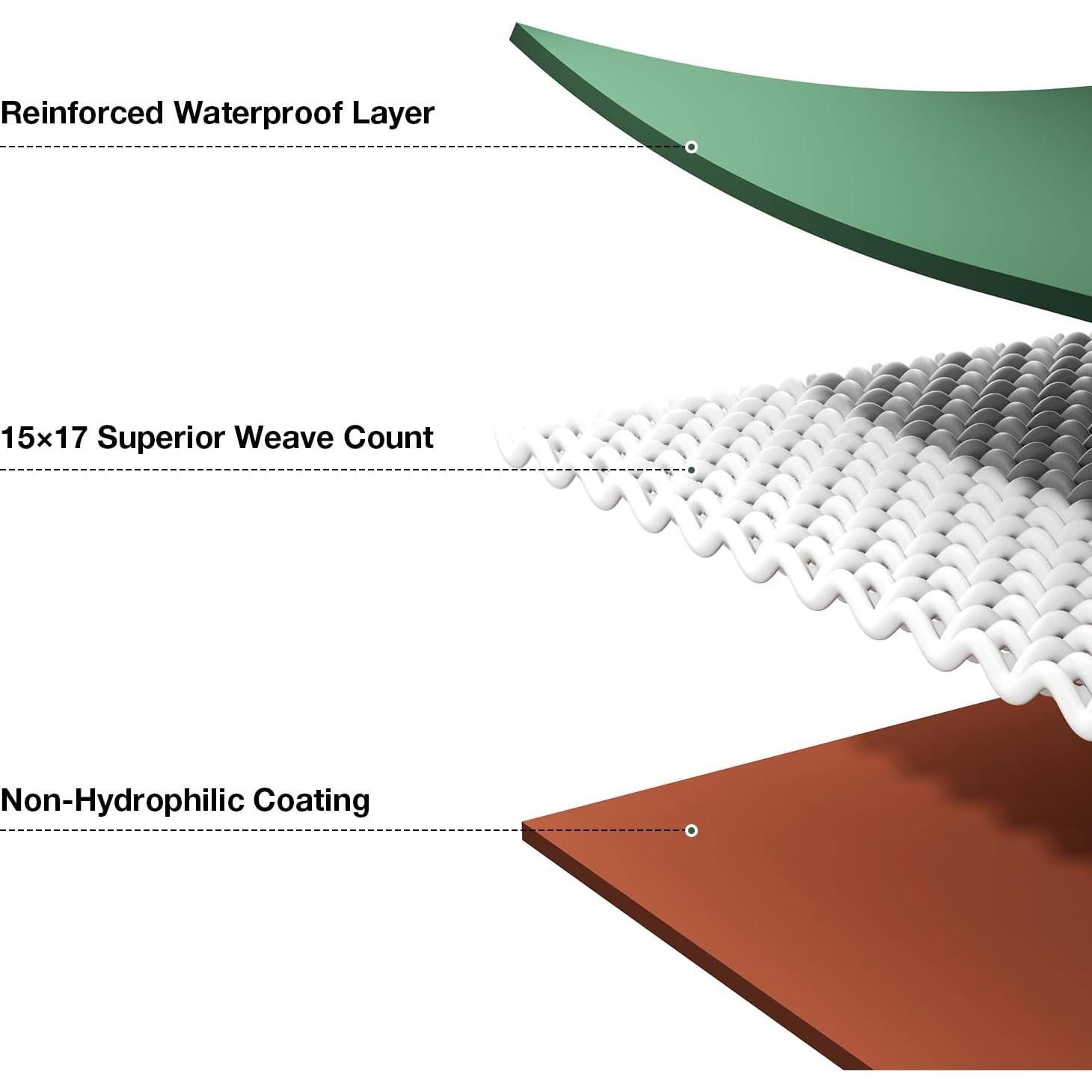 Lona Impermeable Pattiumo 2.44x3.05m 0.35mm Verde/Marrón