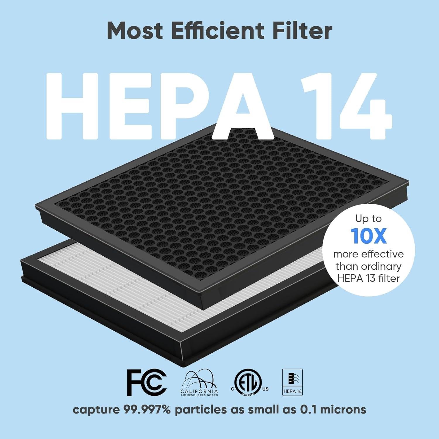 Air Purifiers for Home Large Room, H14 True HEPA Filter up to 3000 Sq Ft, Double-sided Air Inlet with PM 2.5 Display Air Quality Sensor, Remove 99.997% of Pet Hair Odor, 22dB Sleep Mode