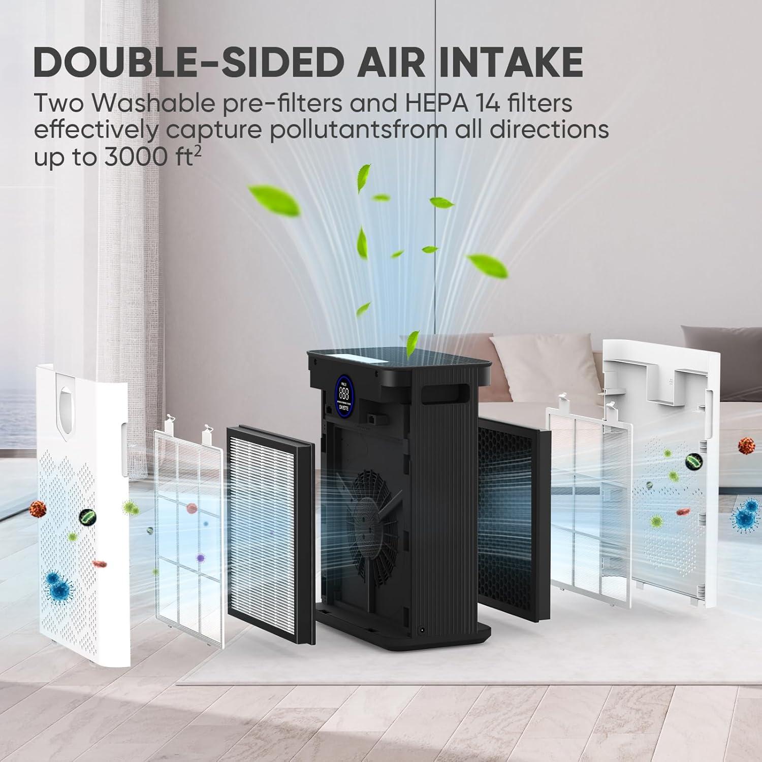 Air Purifiers for Home Large Room, H14 True HEPA Filter up to 3000 Sq Ft, Double-sided Air Inlet with PM 2.5 Display Air Quality Sensor, Remove 99.997% of Pet Hair Odor, 22dB Sleep Mode