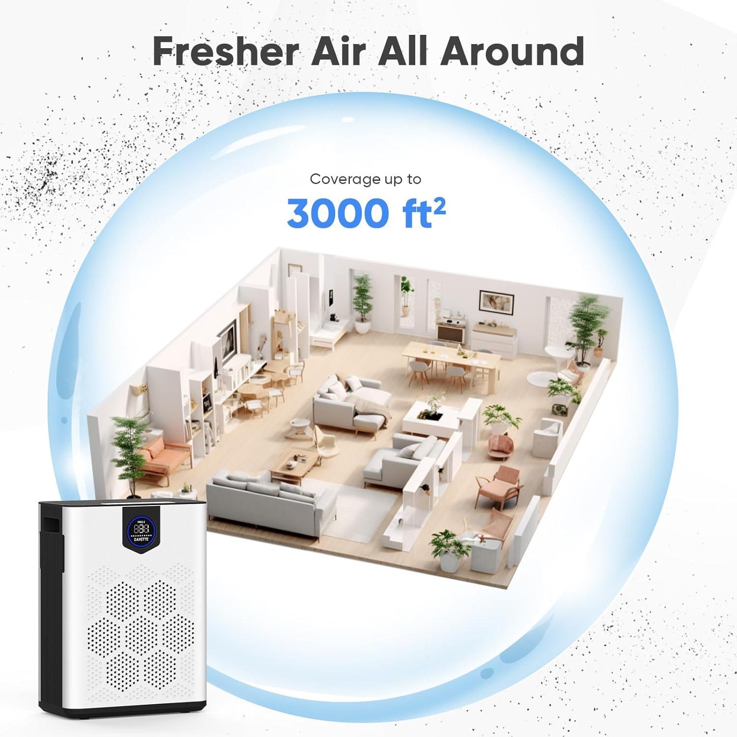 Air Purifiers for Home Large Room, H14 True HEPA Filter up to 3000 Sq Ft, Double-sided Air Inlet with PM 2.5 Display Air Quality Sensor, Remove 99.997% of Pet Hair Odor, 22dB Sleep Mode