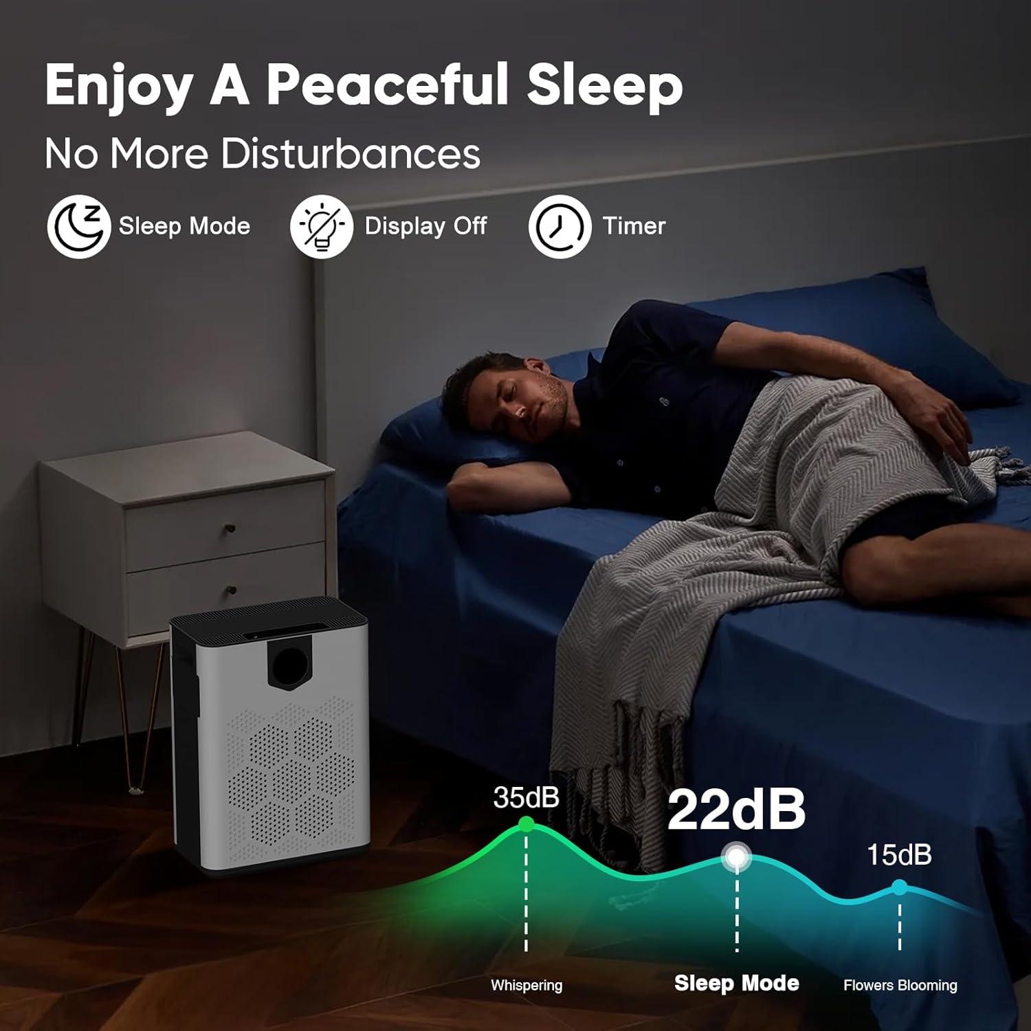 Air Purifiers for Home Large Room, H14 True HEPA Filter up to 3000 Sq Ft, Double-sided Air Inlet with PM 2.5 Display Air Quality Sensor, Remove 99.997% of Pet Hair Odor, 22dB Sleep Mode