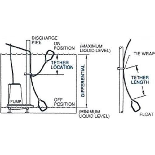 Sensor de Agua WiFi Sump Alarm con Flotador 3.05m y Alerta