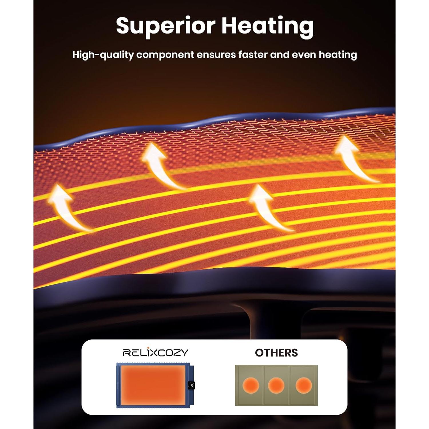 Alfombrilla Calentadora de Comida Relixcozy 5 Temperaturas 1.65kg