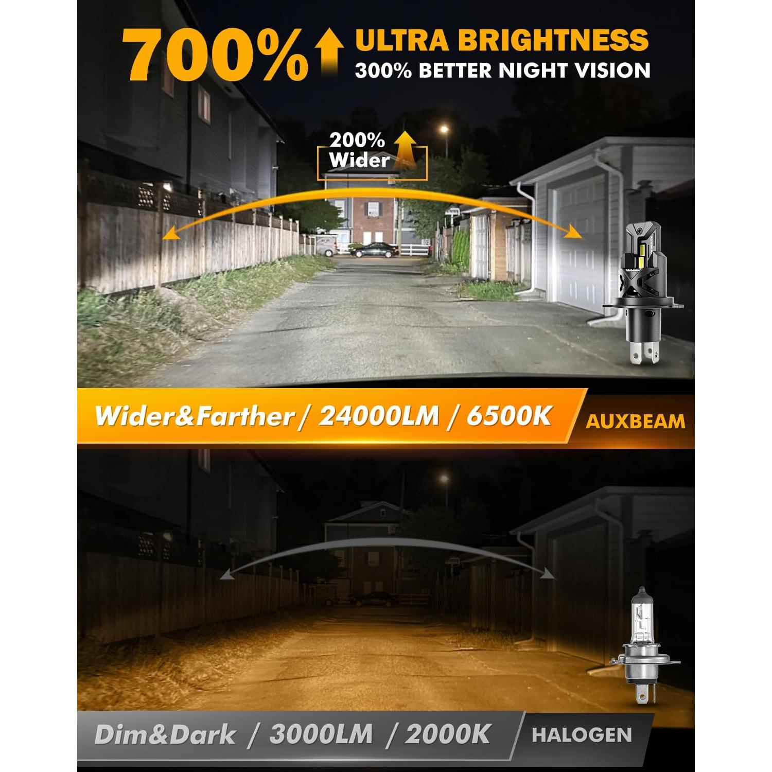 Luces de Niebla H4 Auxbeam 24000LM 6500K para UTV/ATV