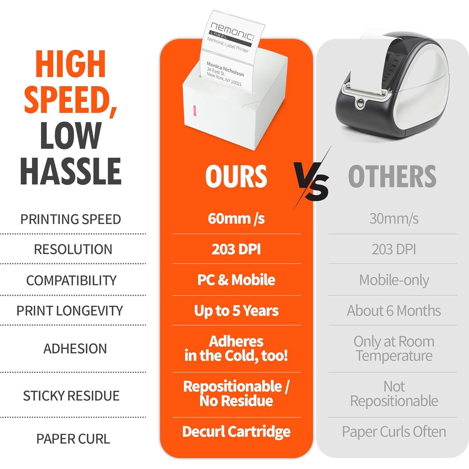 Impresora de Etiquetas Nemonic Gen 1 MIP-001LW Bluetooth 1.24 kg