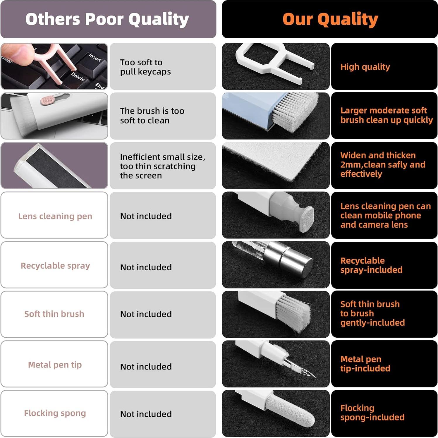 Kit de limpieza 10 en 1 Tassmpitor para Laptop y Teclado Azul