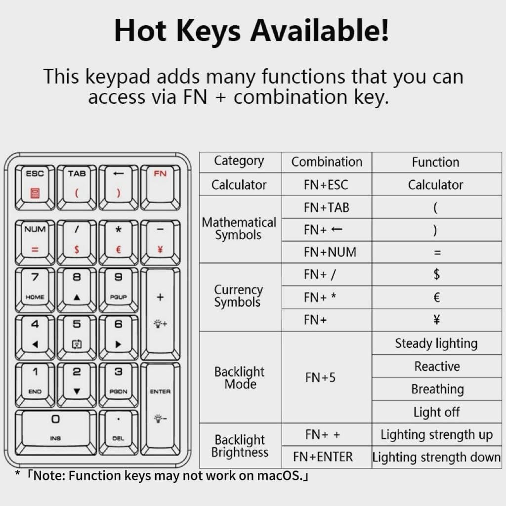 Teclado Numérico Mecánico Levieny 21 Teclas USB Retroiluminado
