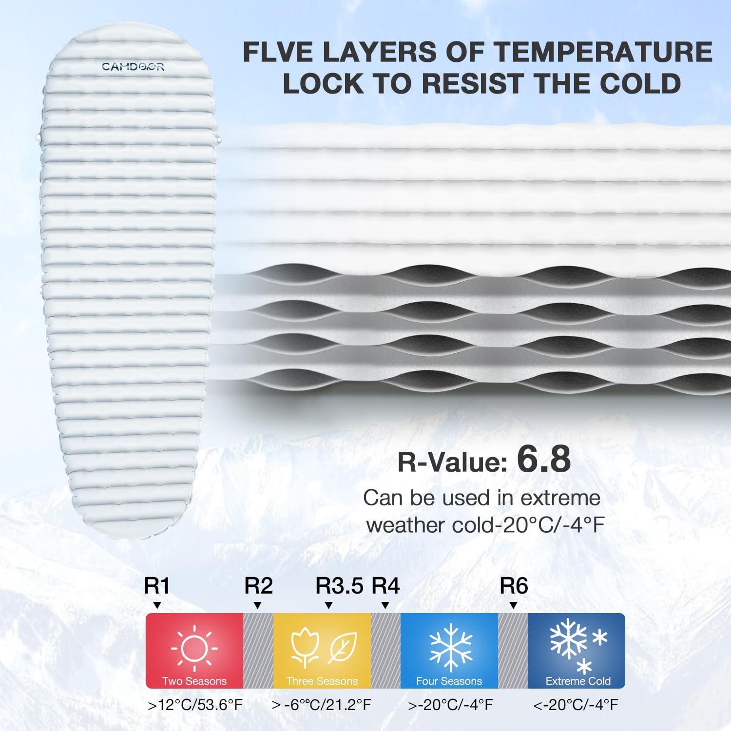 Colchoneta Autoinflable CAMDOOR 190x65cm 10cm Aislante Verde