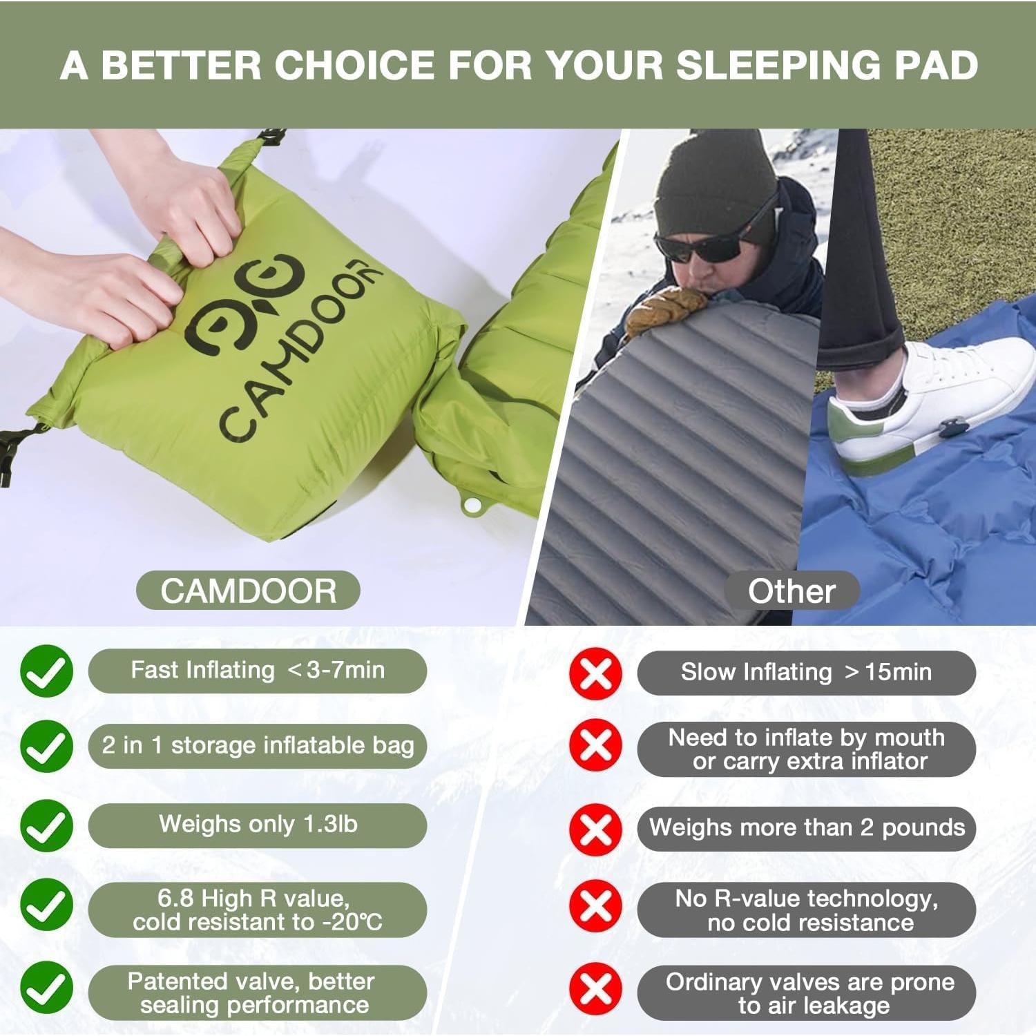 Colchoneta Autoinflable CAMDOOR 190x65cm 10cm Aislante Verde