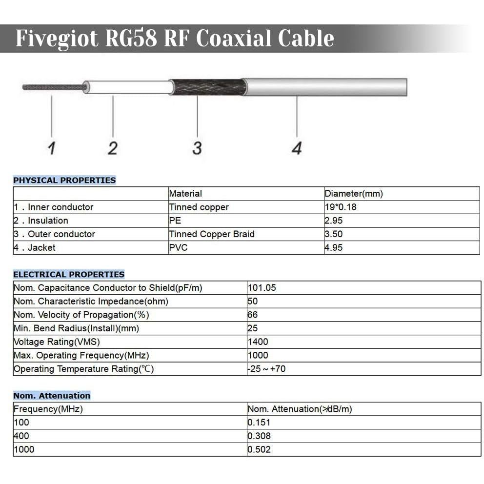Cable Coaxial SMA Macho a UHF Hembra SO-239 100cm Fivegiot