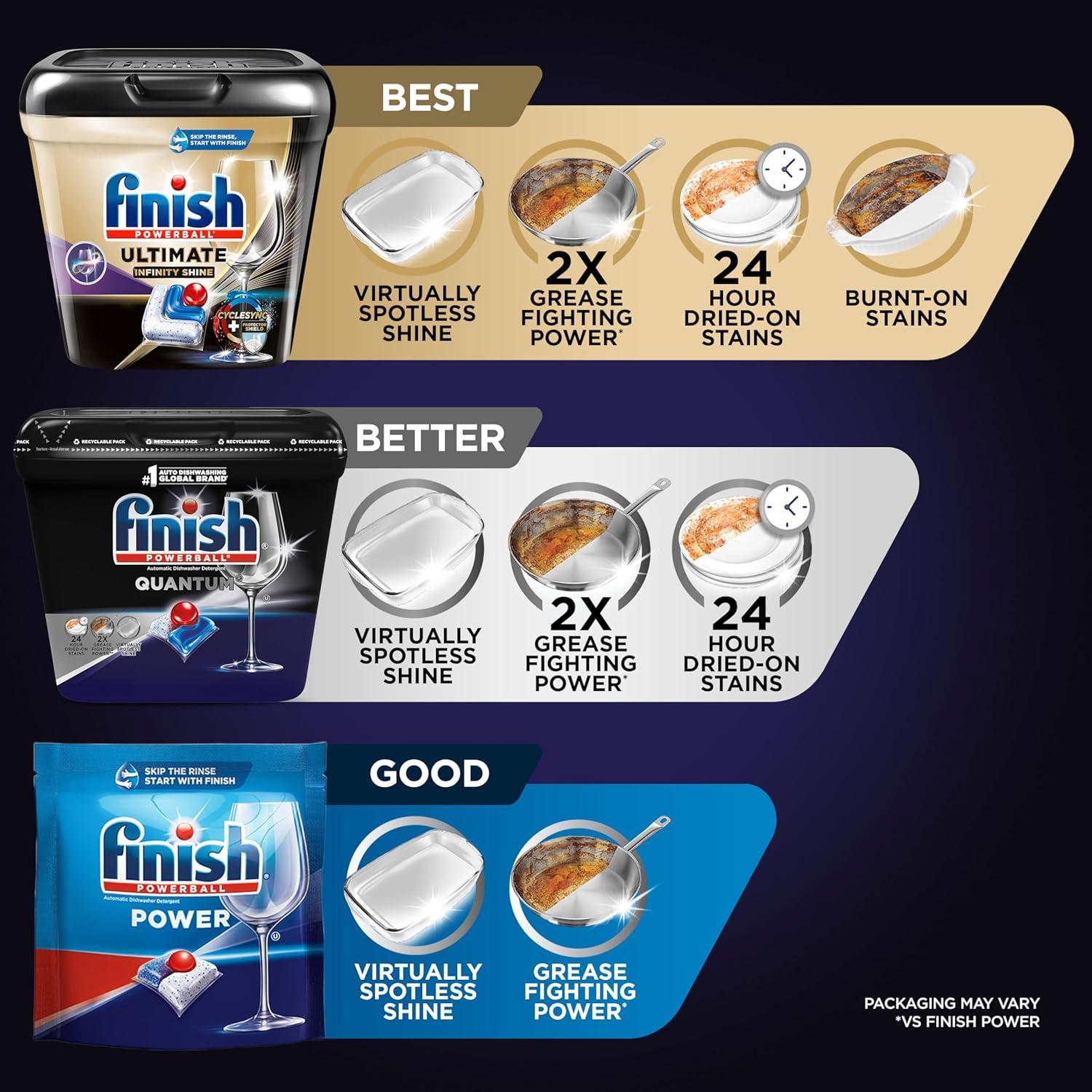 Finish Quantum Infinity Shine Cápsulas Detergente Lavavajillas 70 Unidades