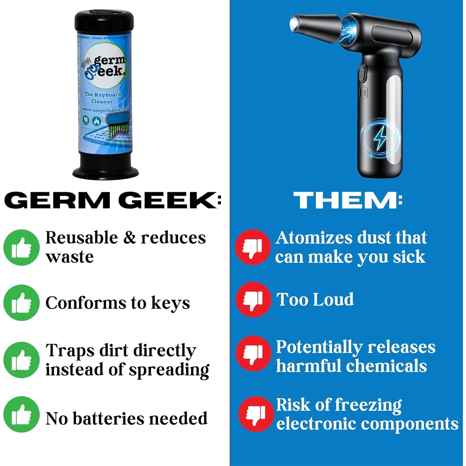 Kit de Limpieza Germ Geek para Teclados y Electrónicos 0.29L