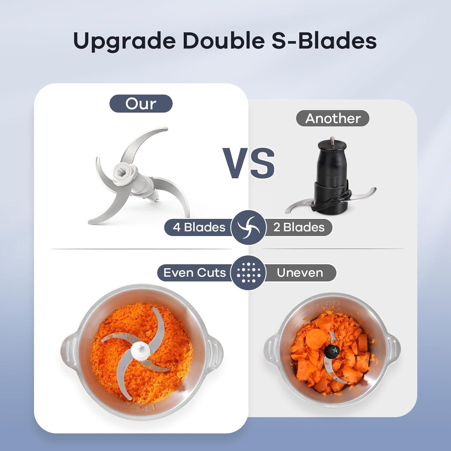 Procesador de Alimentos Ganiza GC10-S 2 Velocidades 8 Tazas