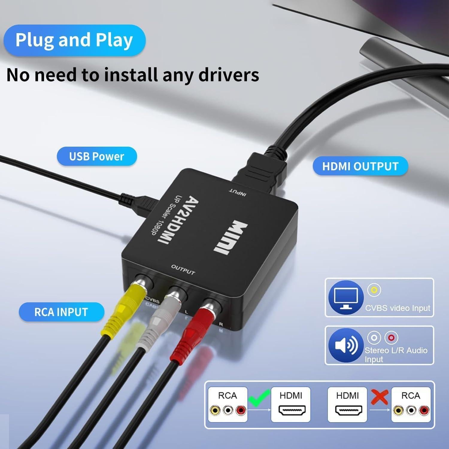 Convertidor RCA a HDMI WTYIXS 1080P con Cable USB