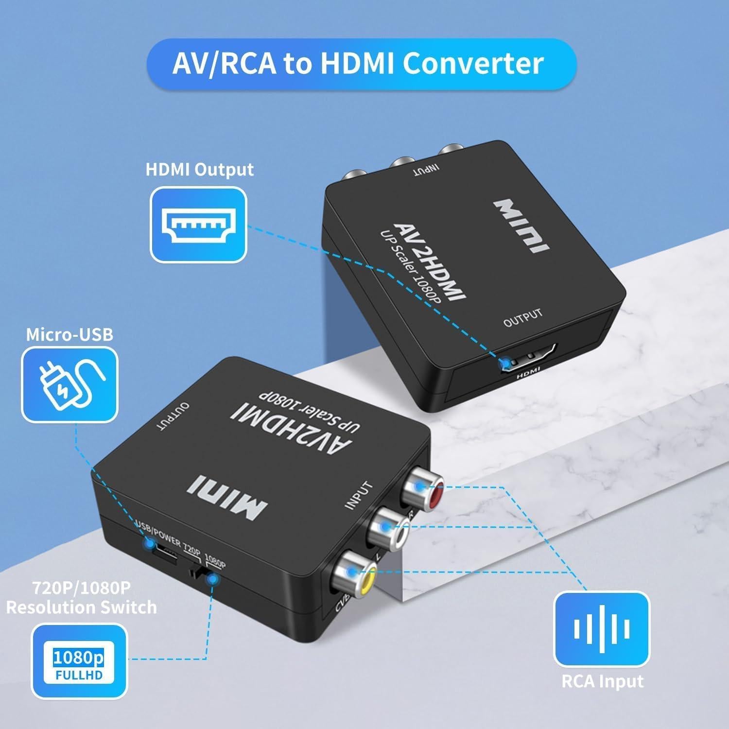 Convertidor RCA a HDMI WTYIXS 1080P con Cable USB