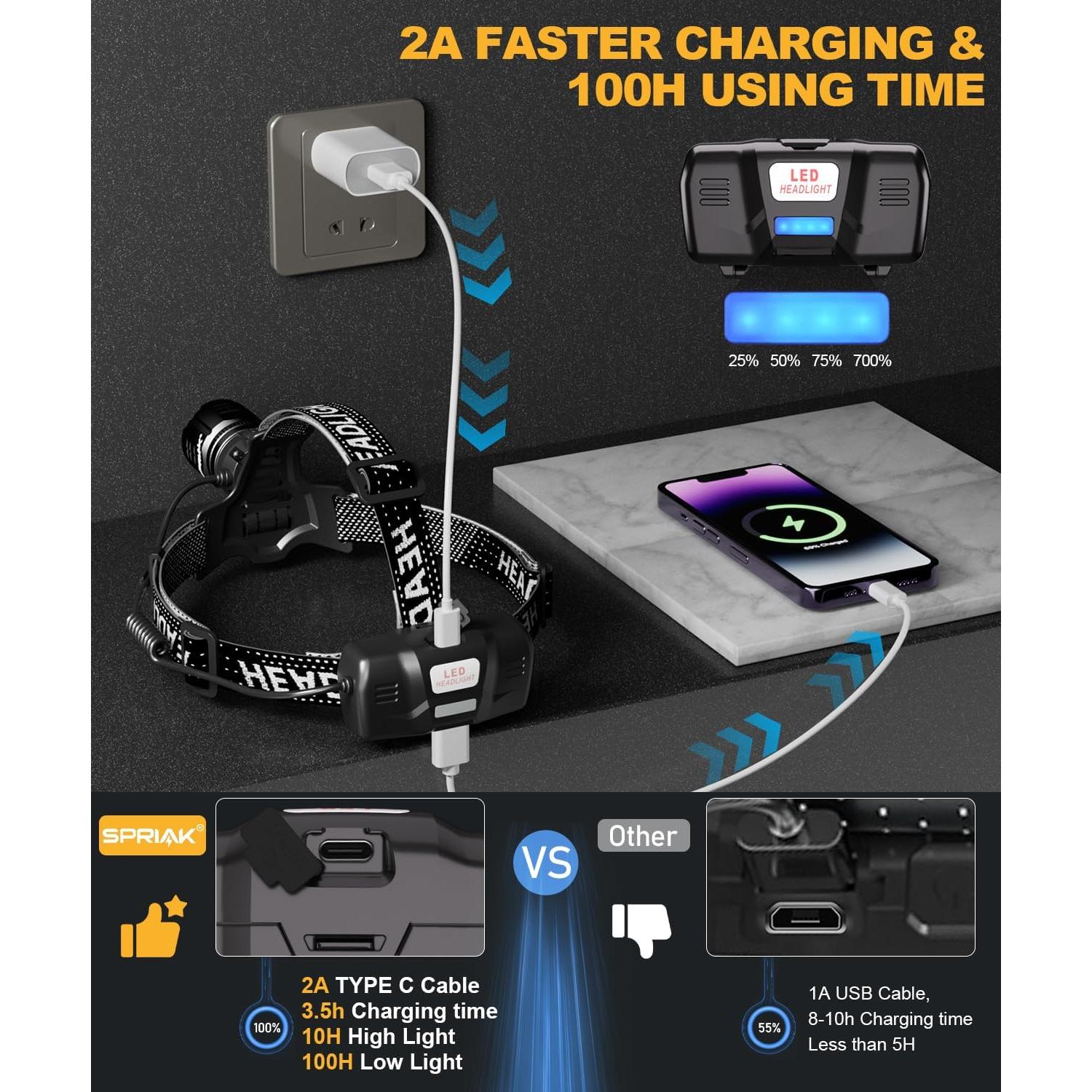 High Lumens LED Headlamp& 100H Using Time, USB Rechargeable Head lamp, 90° Adjustable Widebeam Motion Sensor Head Light with 5 Modes,Zoomable for Camping Running Hiking, Hard Hat Headlamps 1pc