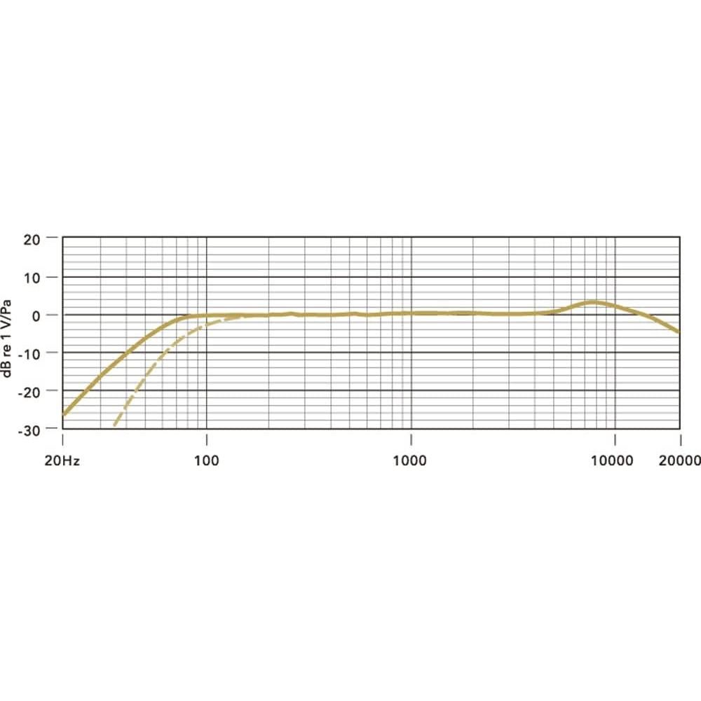 Micrófono Estéreo VideoMic Pro Rycote para Cámara - 109.5g