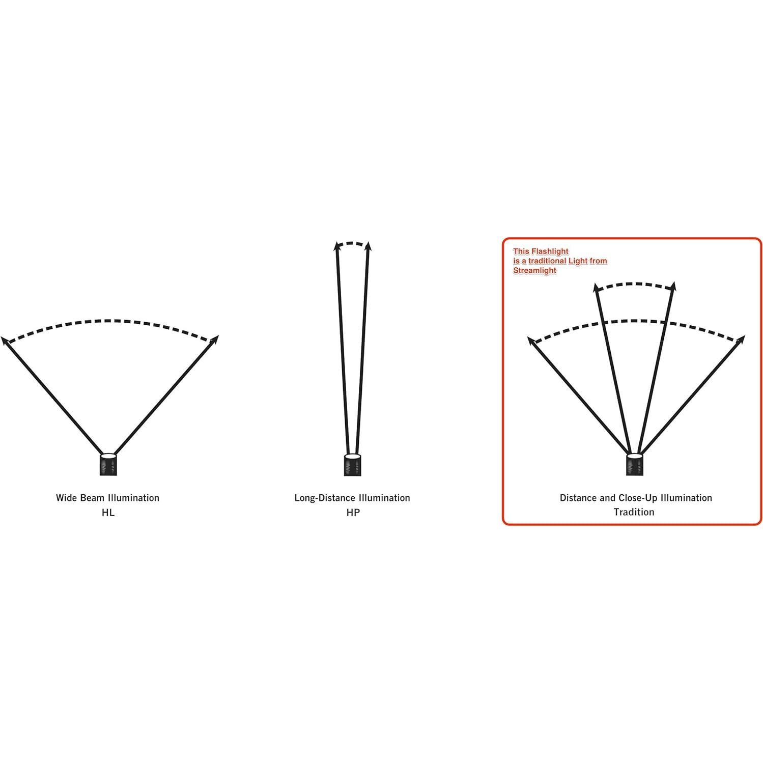 Linterna Frontal Streamlight 61603 Double Clutch 125 Lúmenes