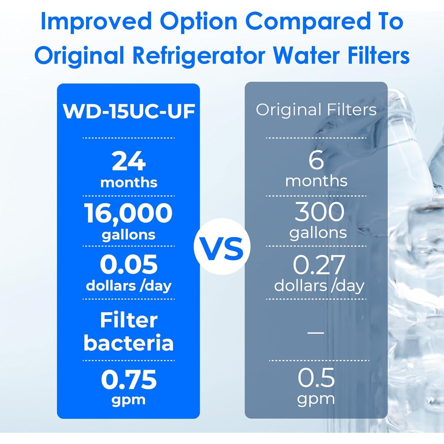 Sistema de Filtración de Agua Waterdrop 0.01µm 16000 Galones