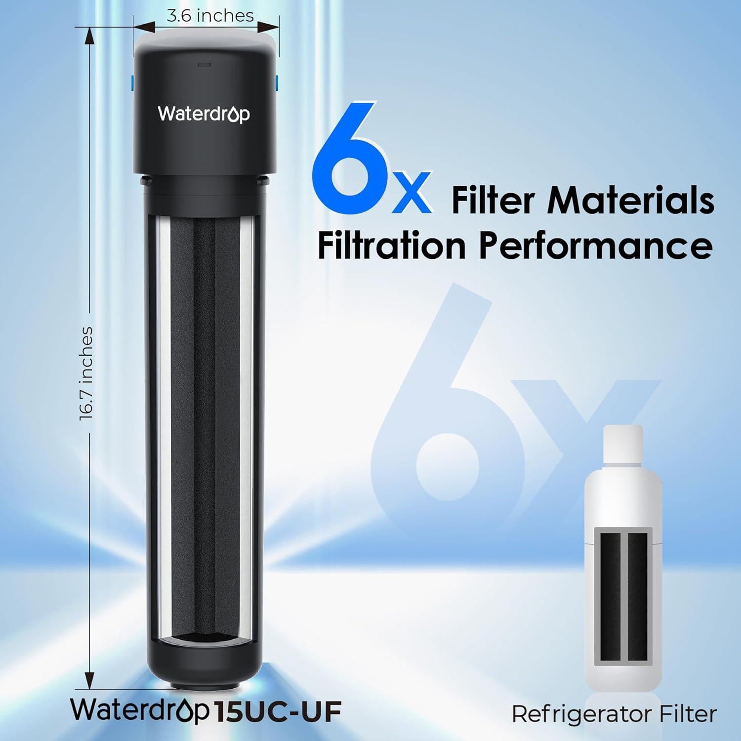 Sistema de Filtración de Agua Waterdrop 0.01µm 16000 Galones